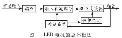 一種省去電解電容優(yōu)化【LED凈化燈】驅(qū)動電路的設(shè)計 一種省去電解電容優(yōu)化【LED凈化燈】驅(qū)動電路的設(shè)計