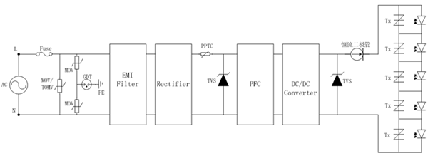 【LED凈化燈】驅(qū)動(dòng)電路浪涌保護(hù)應(yīng)用