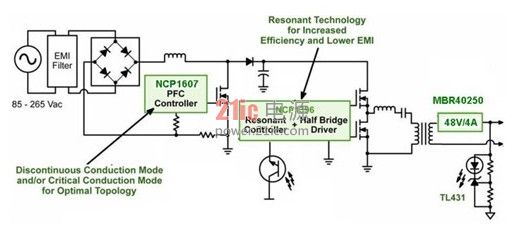 【LED凈化燈】區(qū)域照明驅(qū)動架構(gòu)與典型設(shè)計 【LED凈化燈】區(qū)域照明驅(qū)動架構(gòu)與典型設(shè)計