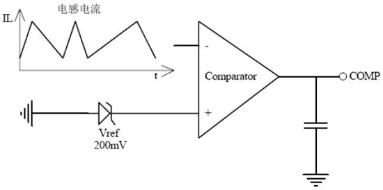 小尺寸非隔離恒流18W【LED凈化燈】燈驅(qū)動方案 小尺寸非隔離恒流18W【LED凈化燈】燈驅(qū)動方案
