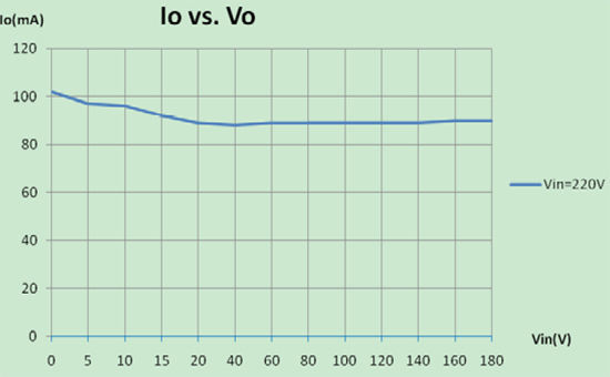 小尺寸非隔離恒流18W【LED凈化燈】燈驅(qū)動方案 小尺寸非隔離恒流18W【LED凈化燈】燈驅(qū)動方案