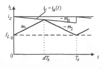 一種大功率LED凈化燈驅(qū)動(dòng)電路設(shè)計(jì)與實(shí)現(xiàn) 一種大功率LED凈化燈驅(qū)動(dòng)電路設(shè)計(jì)與實(shí)現(xiàn)