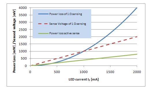 針對移動電話的閃光燈LED凈化燈驅(qū)動器