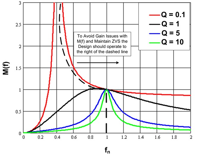 LLC LED凈化燈驅(qū)動(dòng)器簡(jiǎn)化設(shè)計(jì)