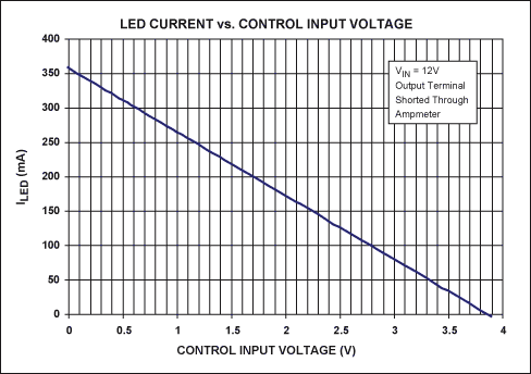 高亮度LED凈化燈恒流驅(qū)動電路設計 高亮度LED凈化燈恒流驅(qū)動電路設計