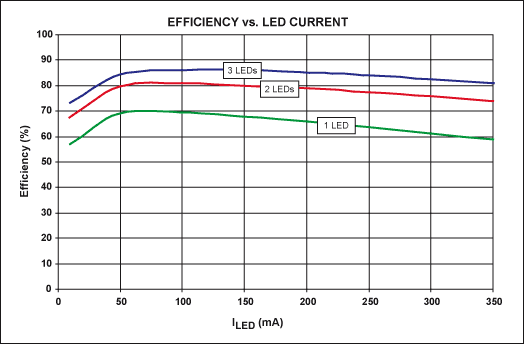 高亮度LED凈化燈恒流驅(qū)動電路設計 高亮度LED凈化燈恒流驅(qū)動電路設計